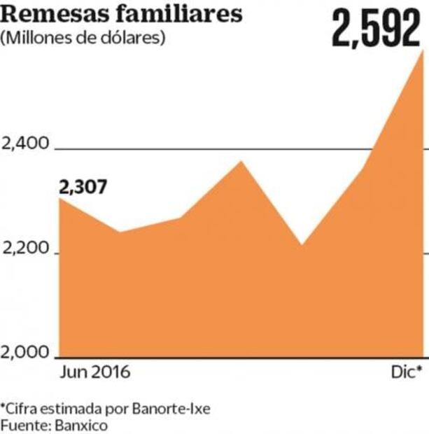 Esperan analistas que la Reserva Federal de EU no aumente tasas 