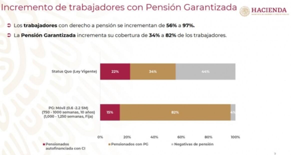 ¿Cómo te afecta o beneficia la reforma al sistema de pensiones?