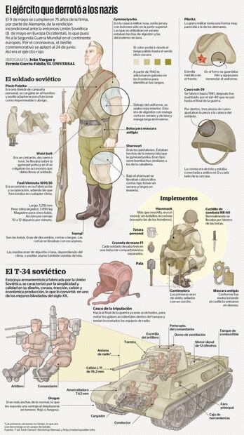 Rusia y Occidente chocan por revisión histórica