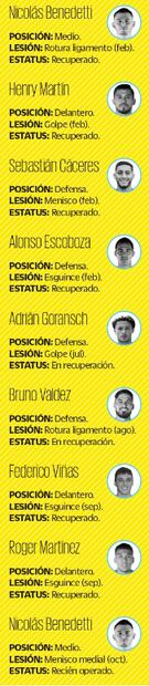 ¿Quién es el culpable de las múltiples lesiones en el América?