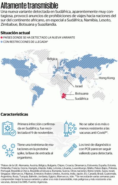 Variante Omicron ocasiona temor y cierres aéreos 