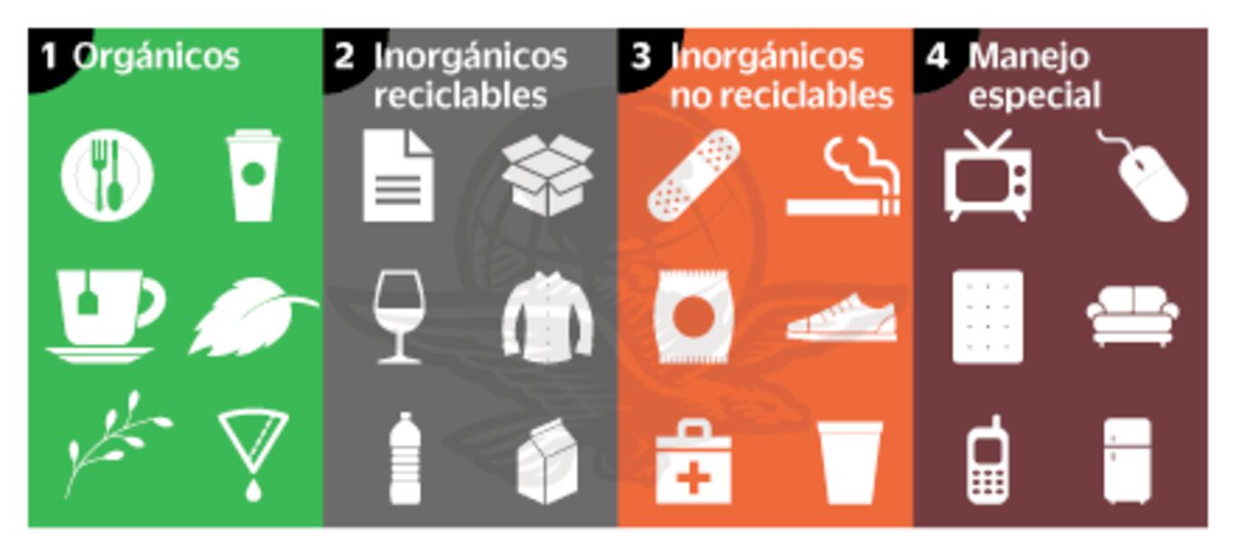 CDMX busca incrementar el reciclaje de la basura