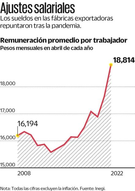 A fábricas les sobran plazas; jóvenes no las quieren tomar