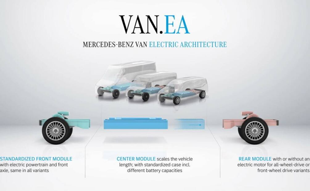 Mercedes Van Electric Architecture