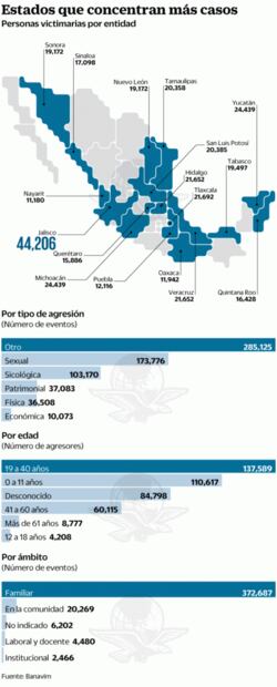 Identifican a 400 mil agresores de mujeres en México