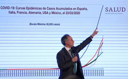 México suma 5 muertos y 405 contagios de coronavirus