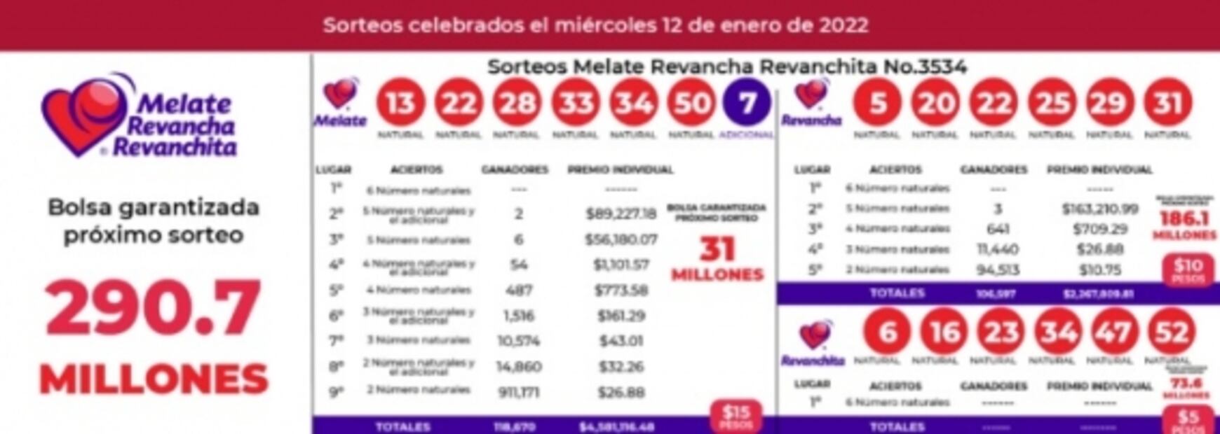 Consulta los resultados del sorteo de la Lotería Nacional, Melate y Chispazo