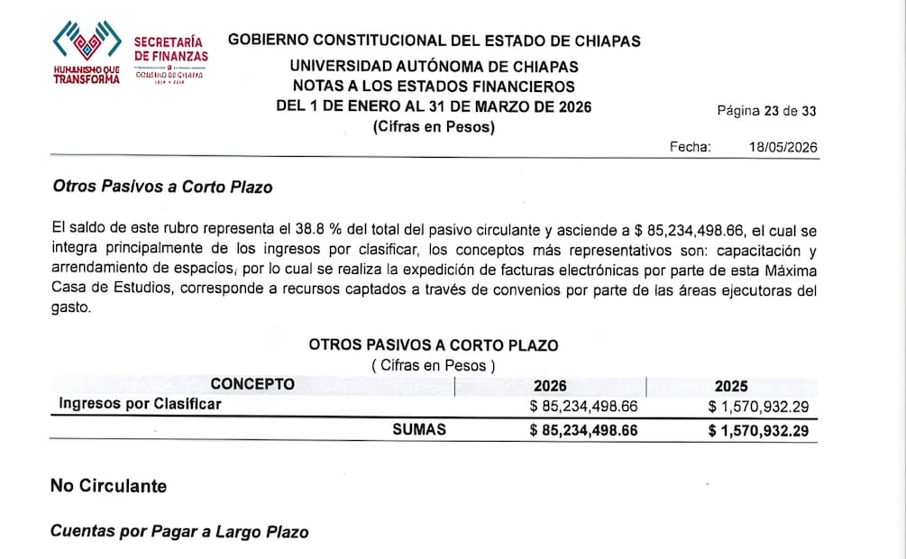 Chacón Rojas no ha podido reducir la deuda histórica y lo que se acumuló durante su gestión. | Foto: Documentos obtenidos a través de la PNT.
