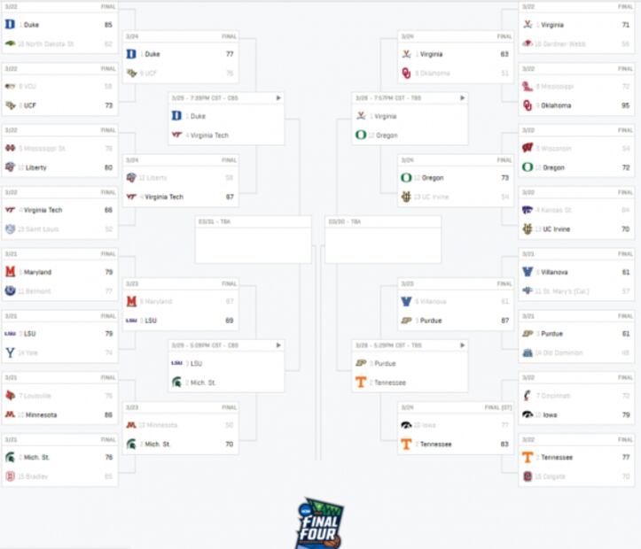 ¿Cómo va el March Madness de la NCAA?