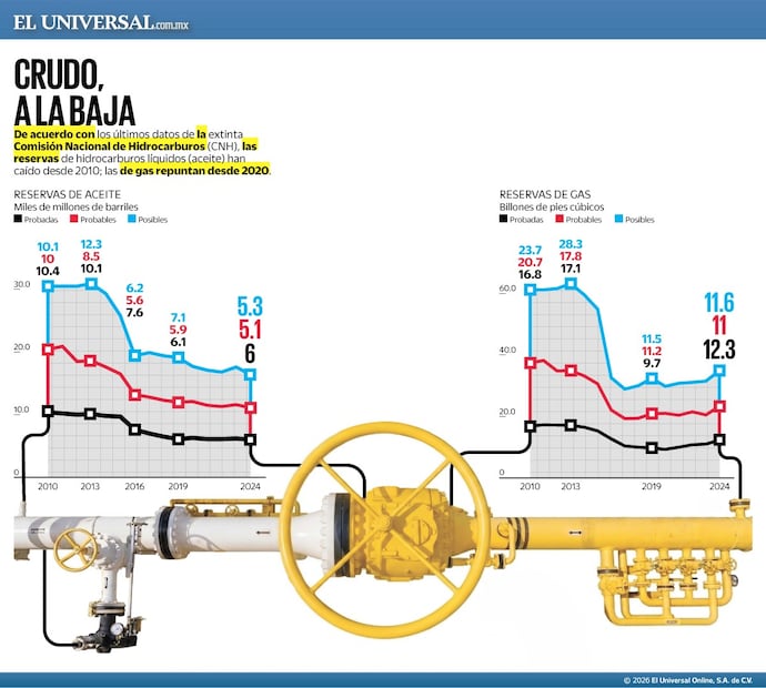 Infografía: Yafet Luna