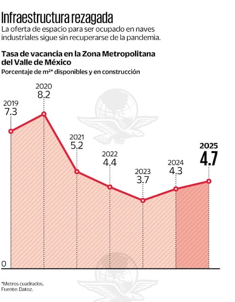 Gráfica: Elaboración propia