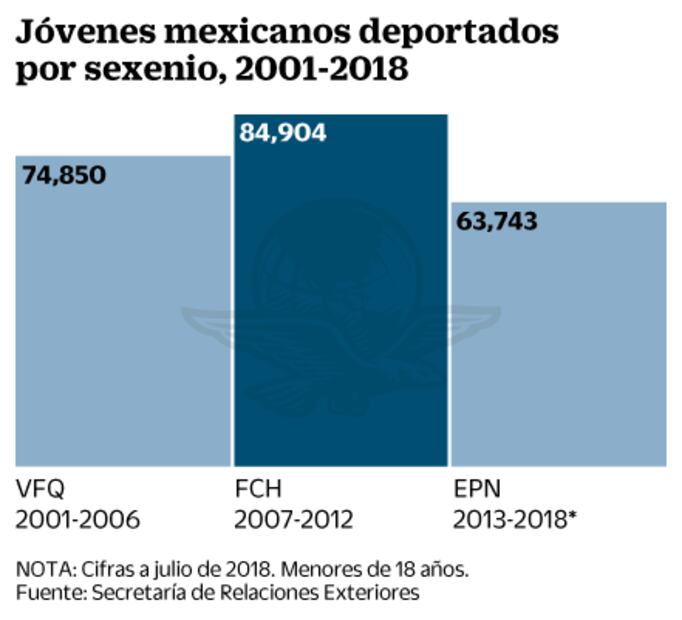 Deportan a niños mexicanos migrantes de Japón, Malasia, Vietnam…