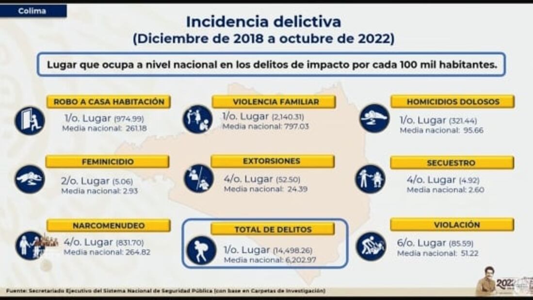 La mañanera de AMLO, 23 de noviembre, minuto a minuto 