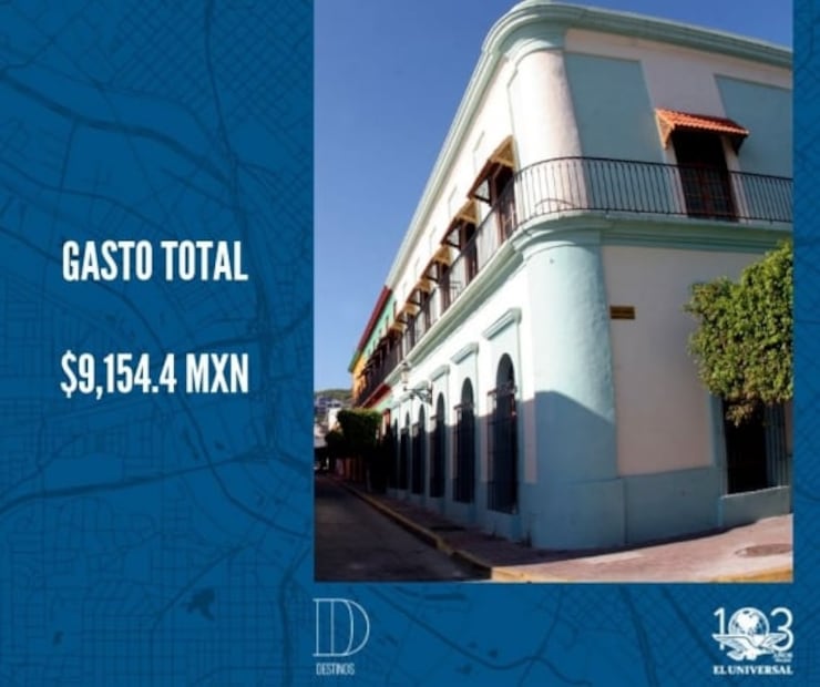 Cuánto cuesta viajar un fin de semana a Mazatlán