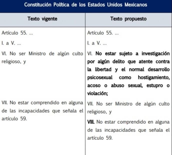 Lilly Téllez propone no dar candidaturas a quienes tengan investigación por delitos sexuales