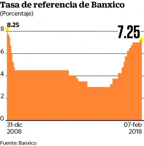 Decisión de Banxico e inflación en enero, clave en esta jornada