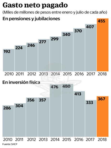 Deuda y bajo PIB, riesgos para viabilidad económica