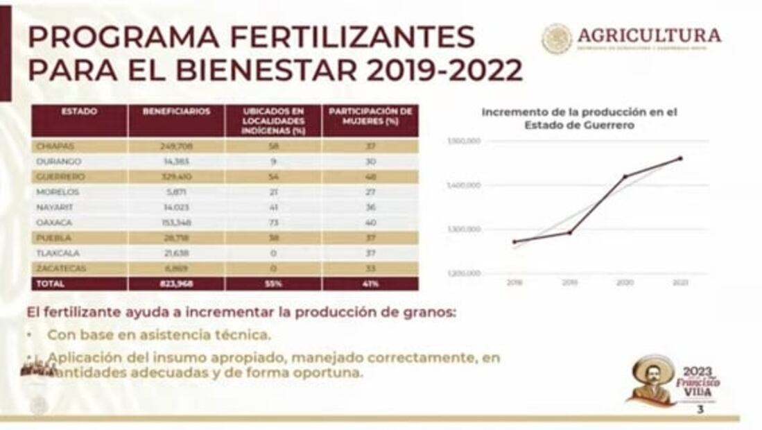 La mañanera de AMLO, 4 de enero, minuto a minuto