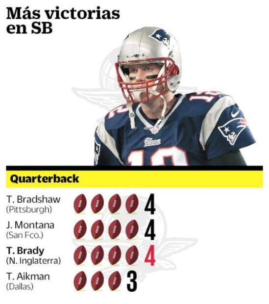 Brady busca ser extraterrestre