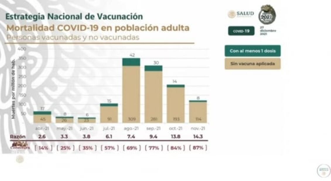 La mañanera de AMLO, 28 de diciembre, minuto a minuto