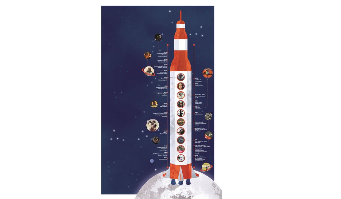 Infografía/Iván Vargas