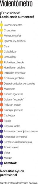 La violencia opaca a las estrellas