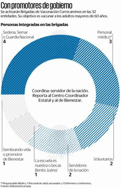 Reanudan vacunación contra Covid y promoción de la 4T