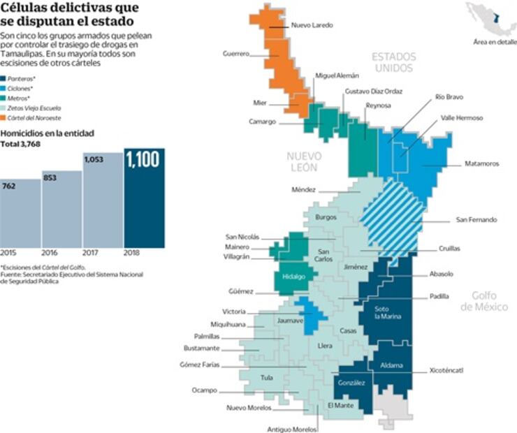 Crimen puso a gobernador de Tamaulipas, revela informe
