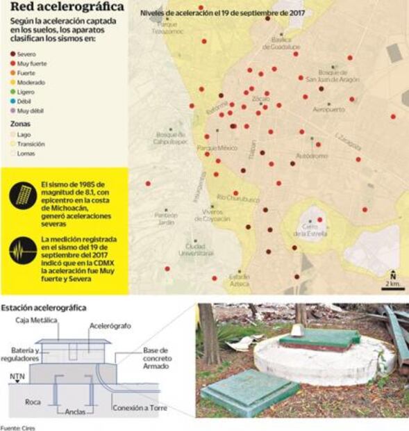 Acelerógrafos, clave para la investigación sísmica