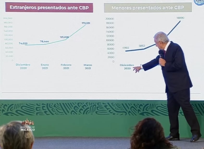 La mañanera de AMLO, 21 de abril, minuto a minuto