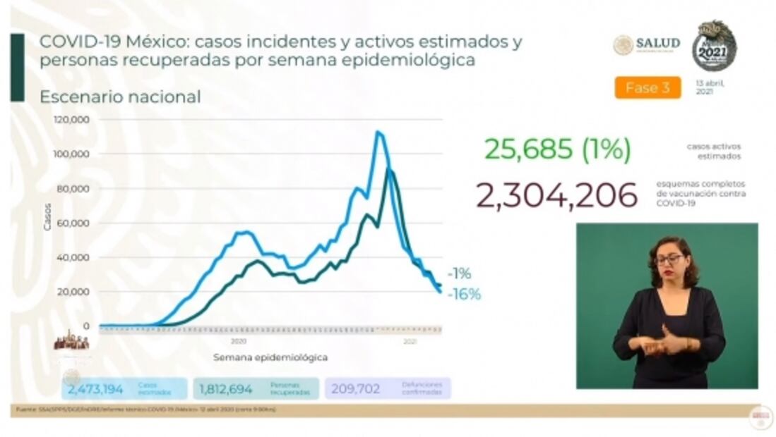 La mañanera de AMLO, 13 de abril, minuto a minuto