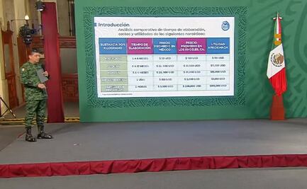 Alejandro Hope exhibe errores en cuadro de drogas de Sedena