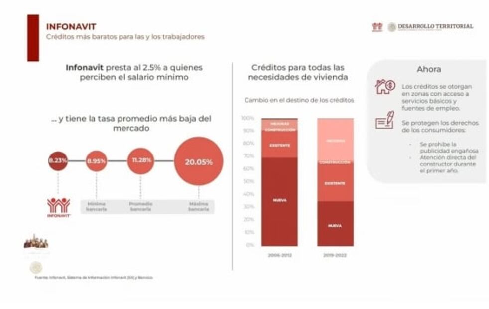 La mañanera de AMLO, 9 de febrero, minuto a minuto 
