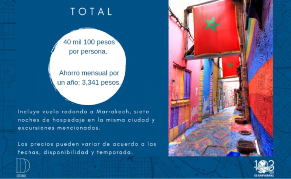 Cuánto debes ahorrar para viajar a Marruecos