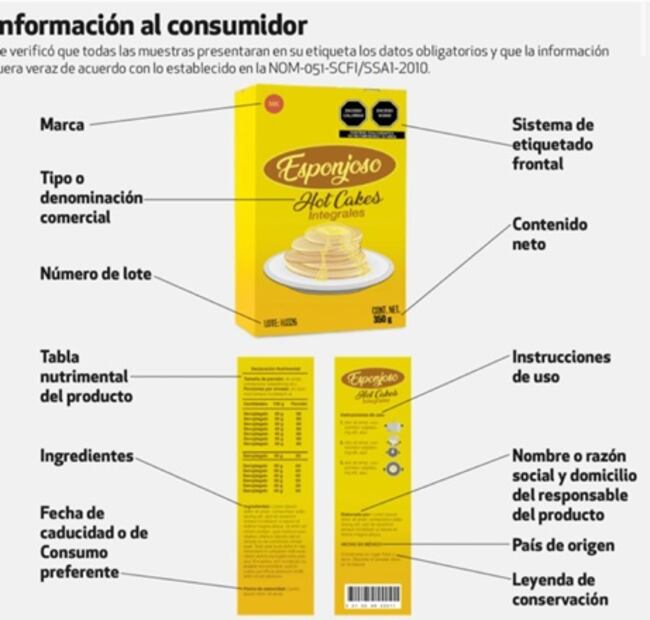 Harinas de hot cakes no aptas para niños