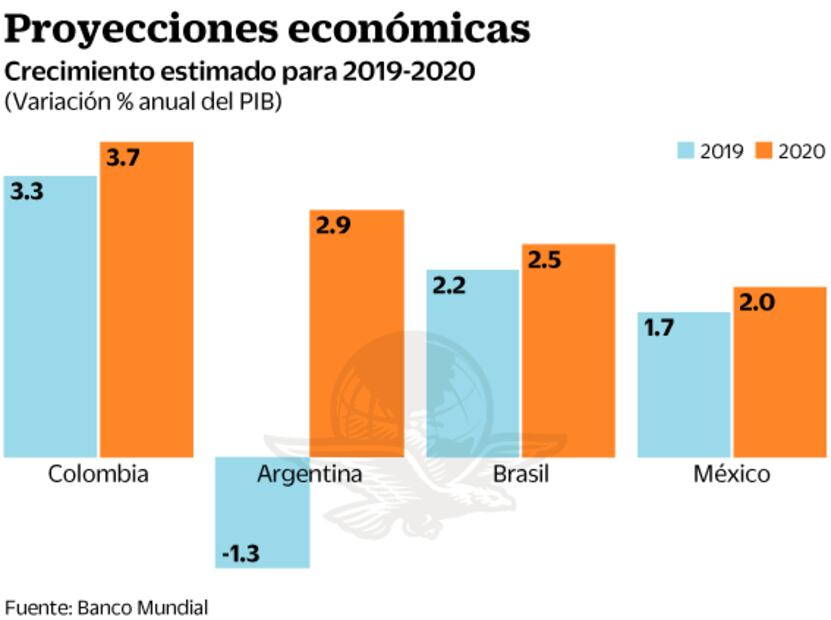 La confianza del consumidor cae por primera vez con AMLO