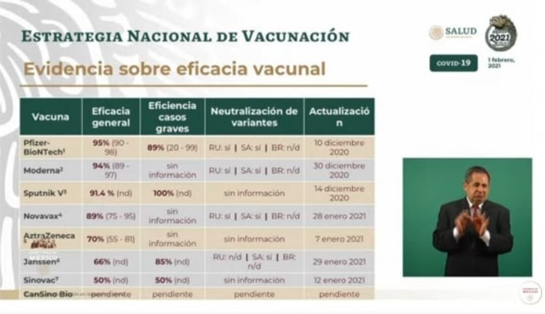 La mañanera de AMLO, 2 de febrero, minuto a minuto