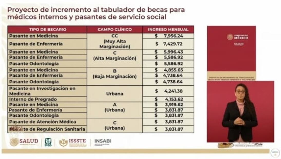 La mañanera de AMLO, 25 de octubre, minuto a minuto