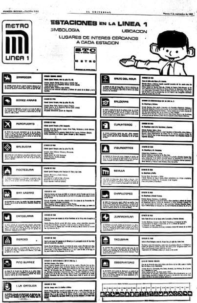 Con edecanes y el boleto a $1.20, así fue el primer día del Metro de la CDMX en 1969