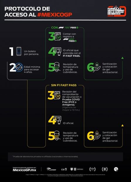GP de México 2021: solo vacunados contra Covid-19 con esquema completo o prueba negativa podrán asistir