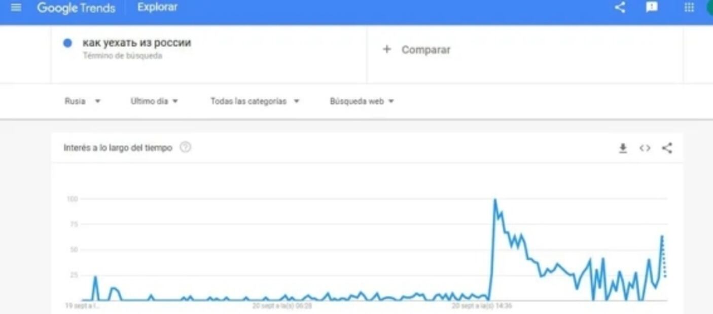 "¿Cómo dejar Rusia?", lo más buscado en Google Rusia previo a discurso de Putin