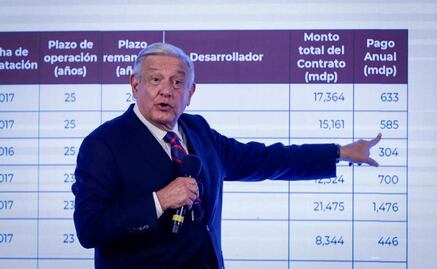 AMLO busca comprar 12 hospitales concesionados al IMSS, ISSSTE y Salud