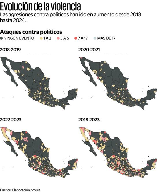 Evolución de la violencia. Fuente: de Elaboración Propia