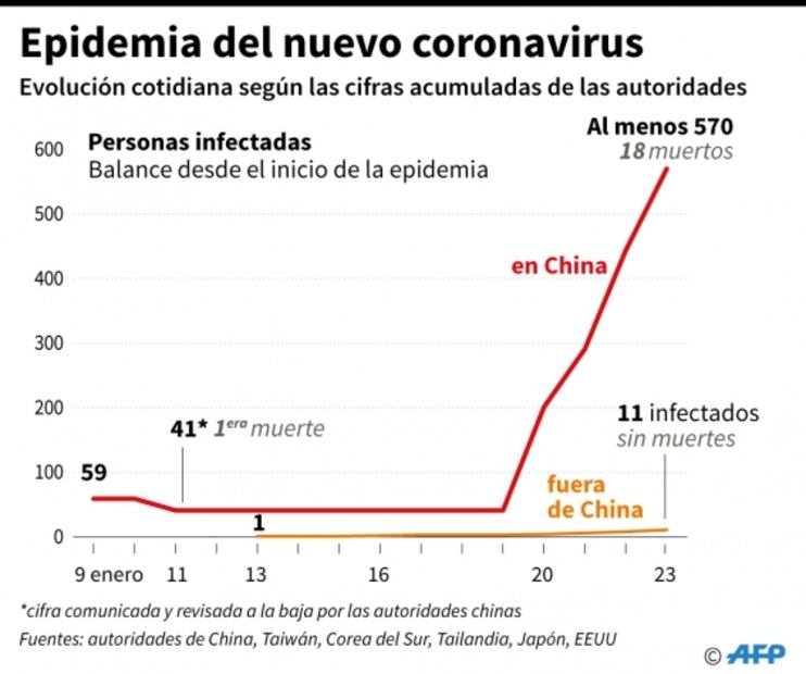 Nepal confirma caso de coronavirus, el primero en el sur de Asia 