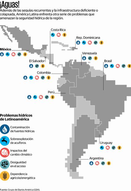Infografía: Elaboración propia