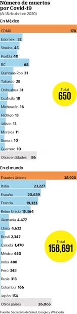 El doble duelo: Morir en tiempos de coronavirus