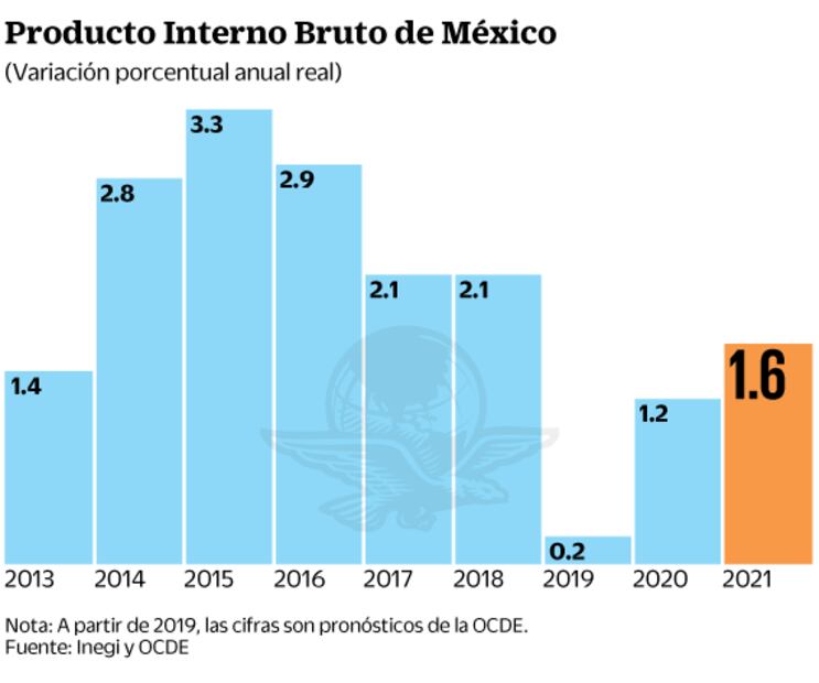 AMLO debe dar certeza a inversionistas, afirma Gurría