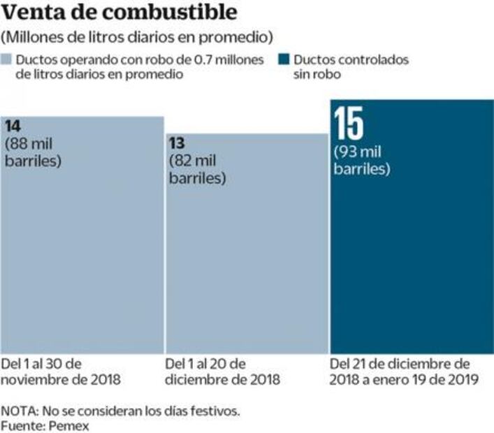 En la aviación también se utiliza huachicol
