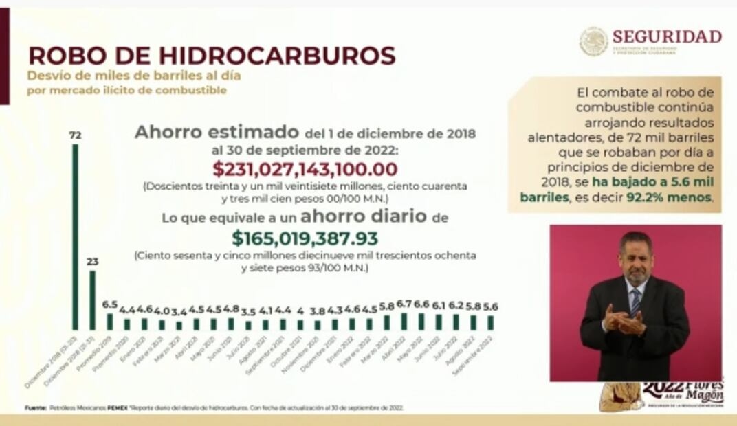 La mañanera de AMLO, 20 de octubre, minuto a minuto