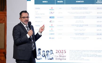 Gasolina regular cuesta menos de 24 pesos en 94% de estaciones, señala Profeco; destaca variación en costo de la canasta básica